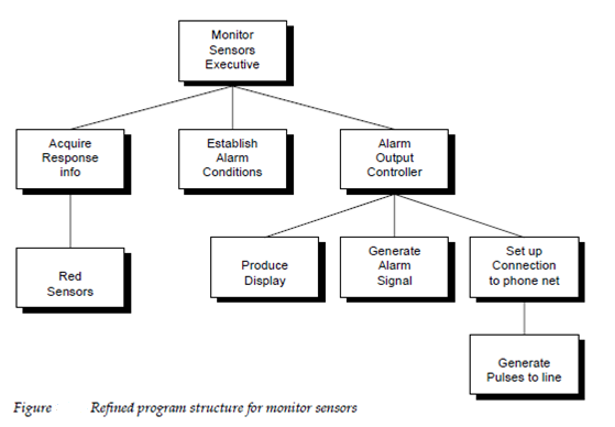 1578_Design Steps narrative describtion part.png